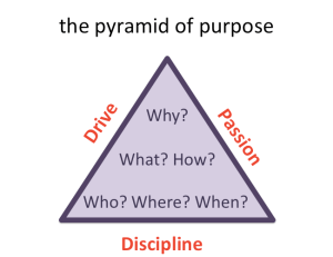pyramid of purpose